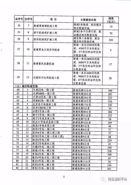 2016年交通基础设施重大工程建设重点推进项目