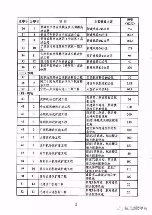 2016年交通基础设施重大工程建设重点推进项目