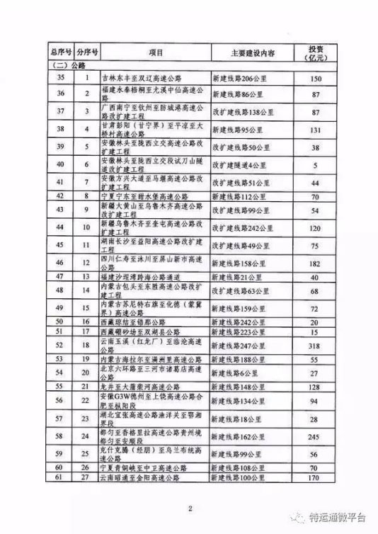 2016年交通基础设施重大工程建设重点推进项目