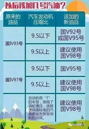 以后该加几号汽油